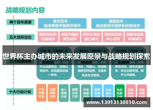 世界杯主办城市的未来发展愿景与战略规划探索